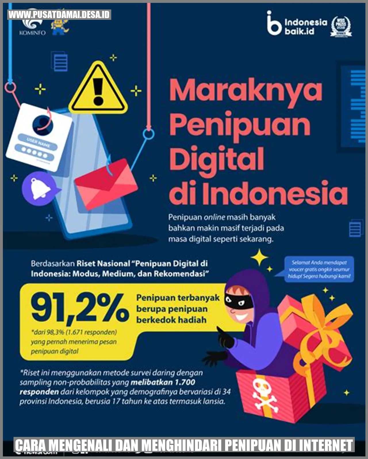 Cara Mengenali dan Menghindari Penipuan di Internet