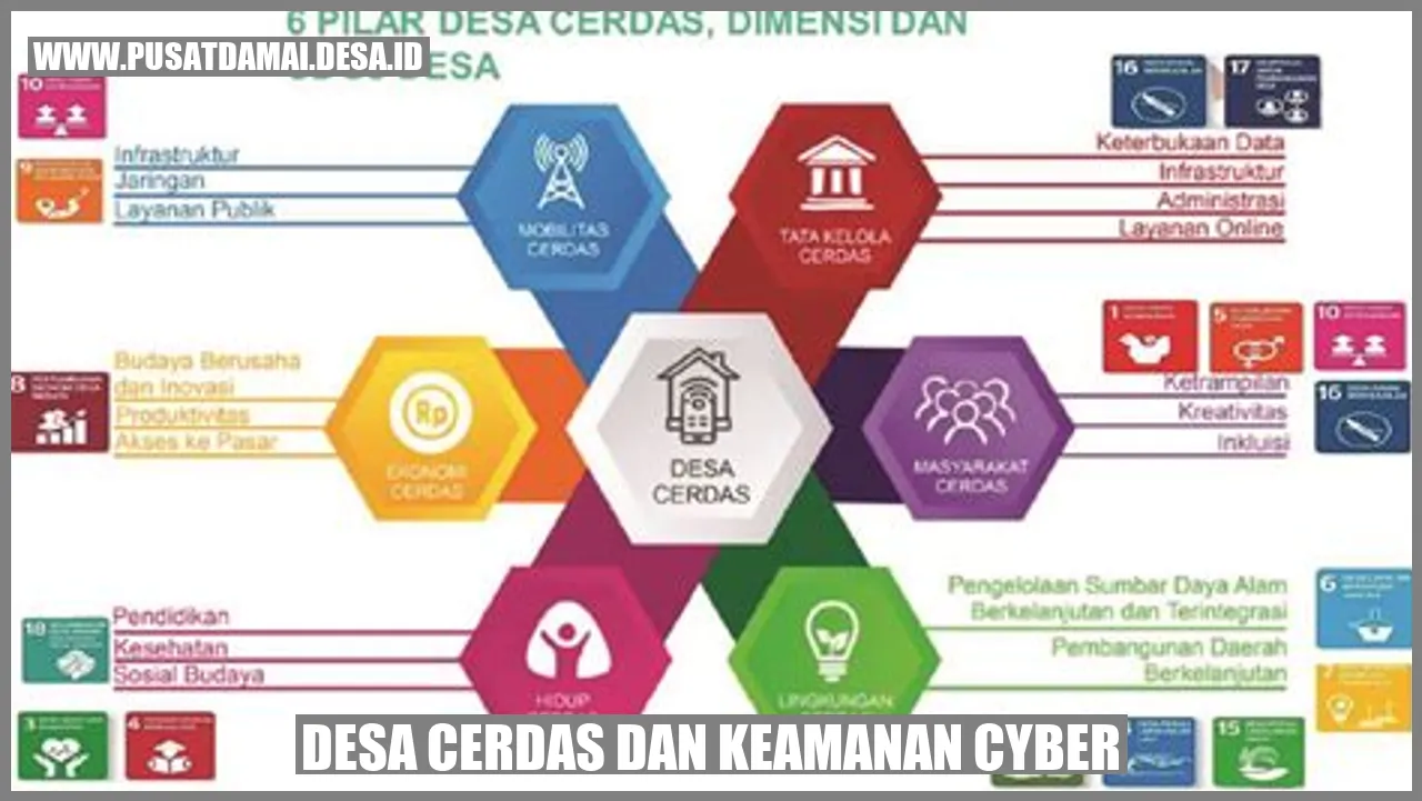 Desa Cerdas dan Keamanan Cyber