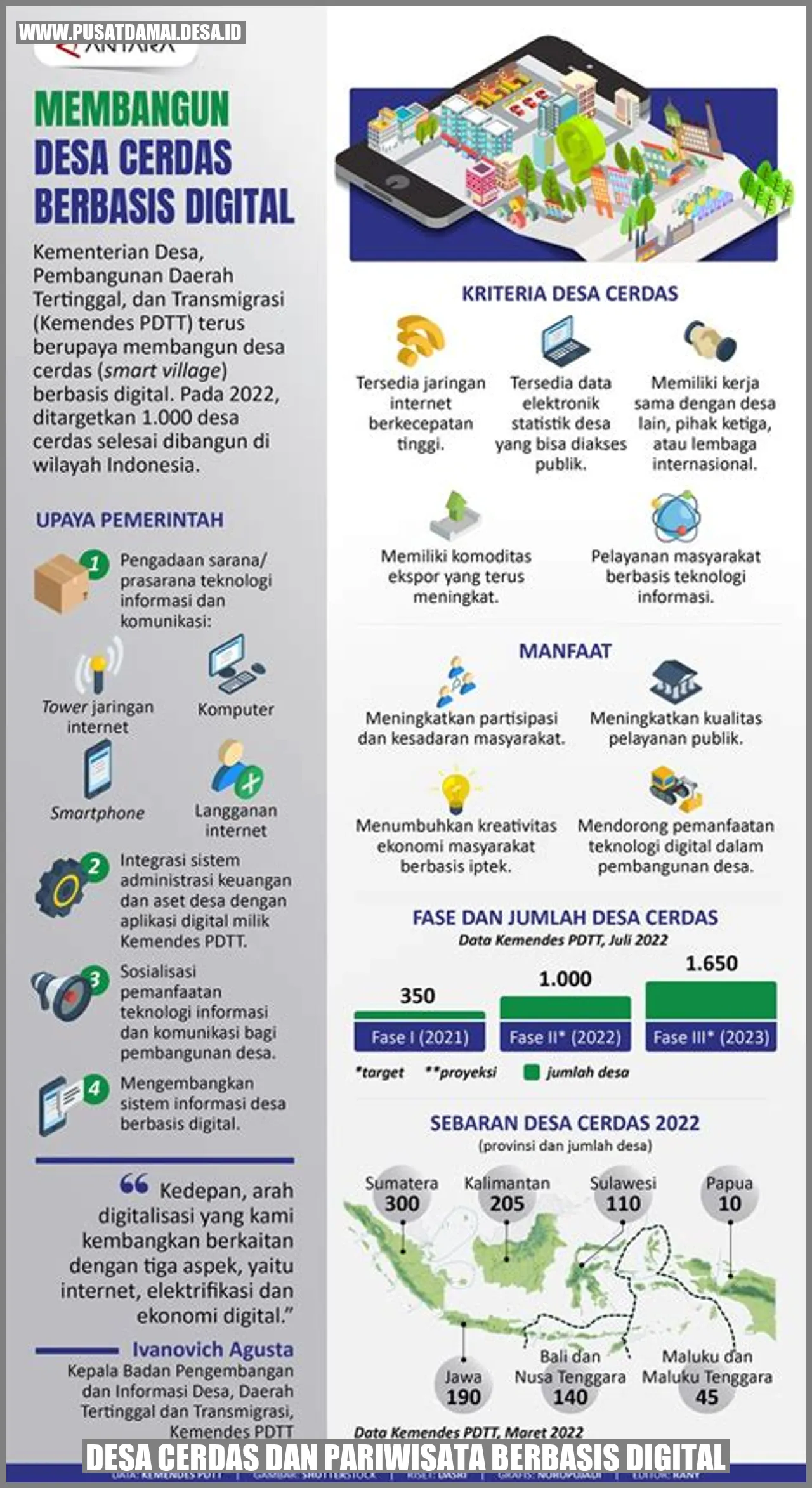 Desa Cerdas dan Pariwisata Berbasis Digital