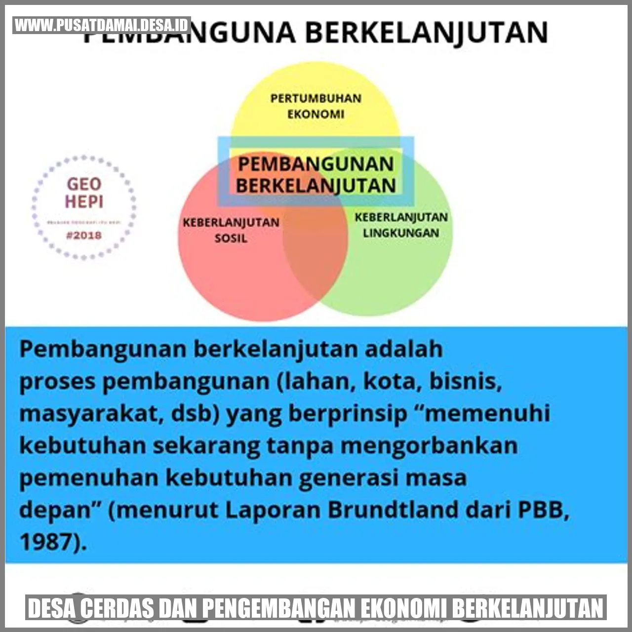 Desa Cerdas dan Pengembangan Ekonomi Berkelanjutan: Menuju Masa Depan yang Lebih Baik