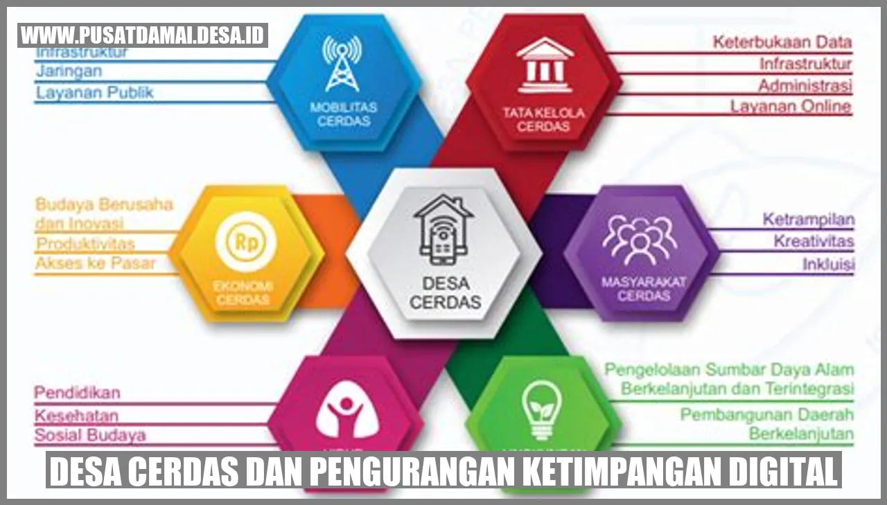 Desa Cerdas dan Pengurangan Ketimpangan Digital