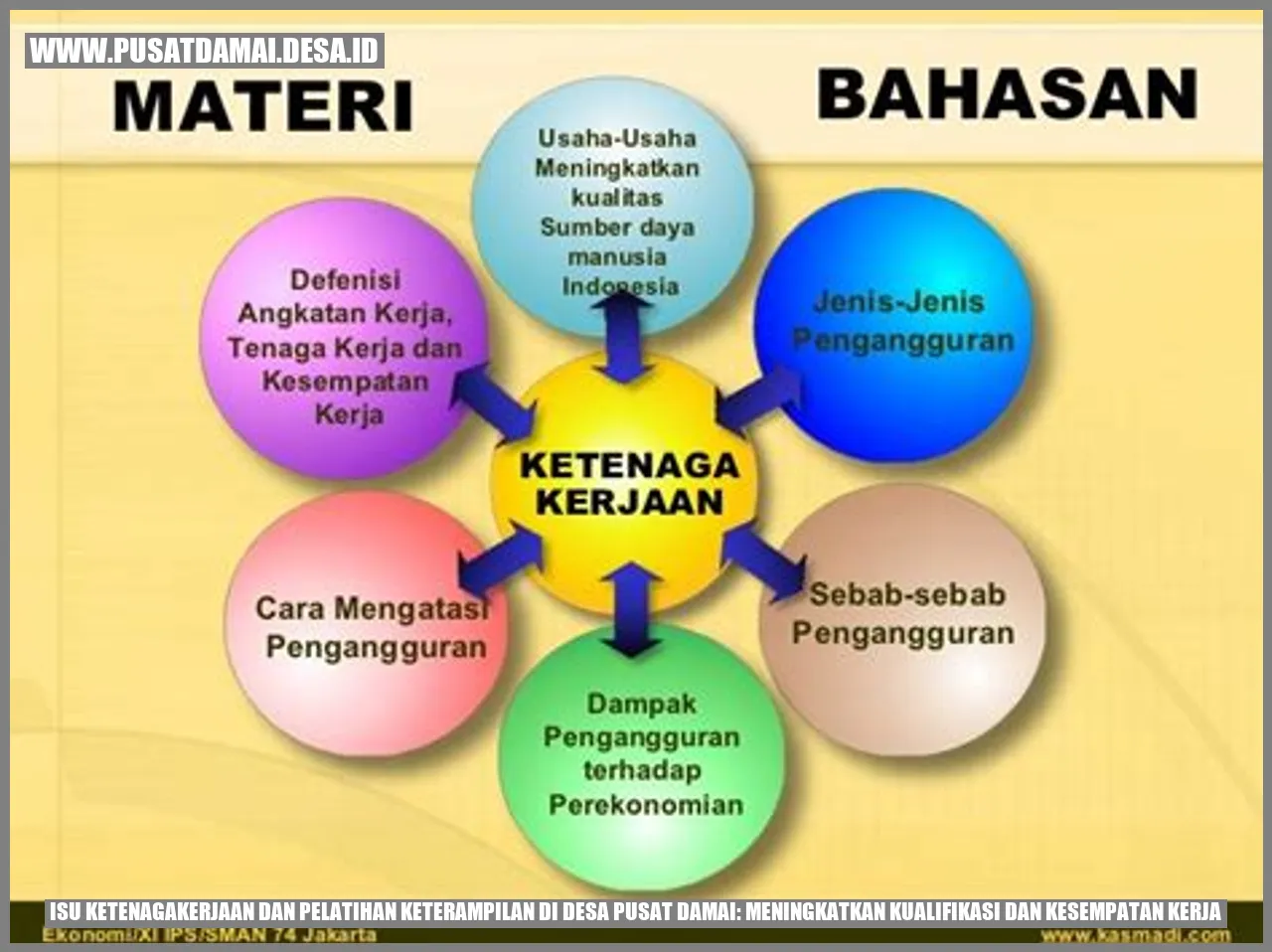 Isu Ketenagakerjaan dan Pelatihan Keterampilan di Desa Pusat Damai: Meningkatkan Kualifikasi dan Kesempatan Kerja