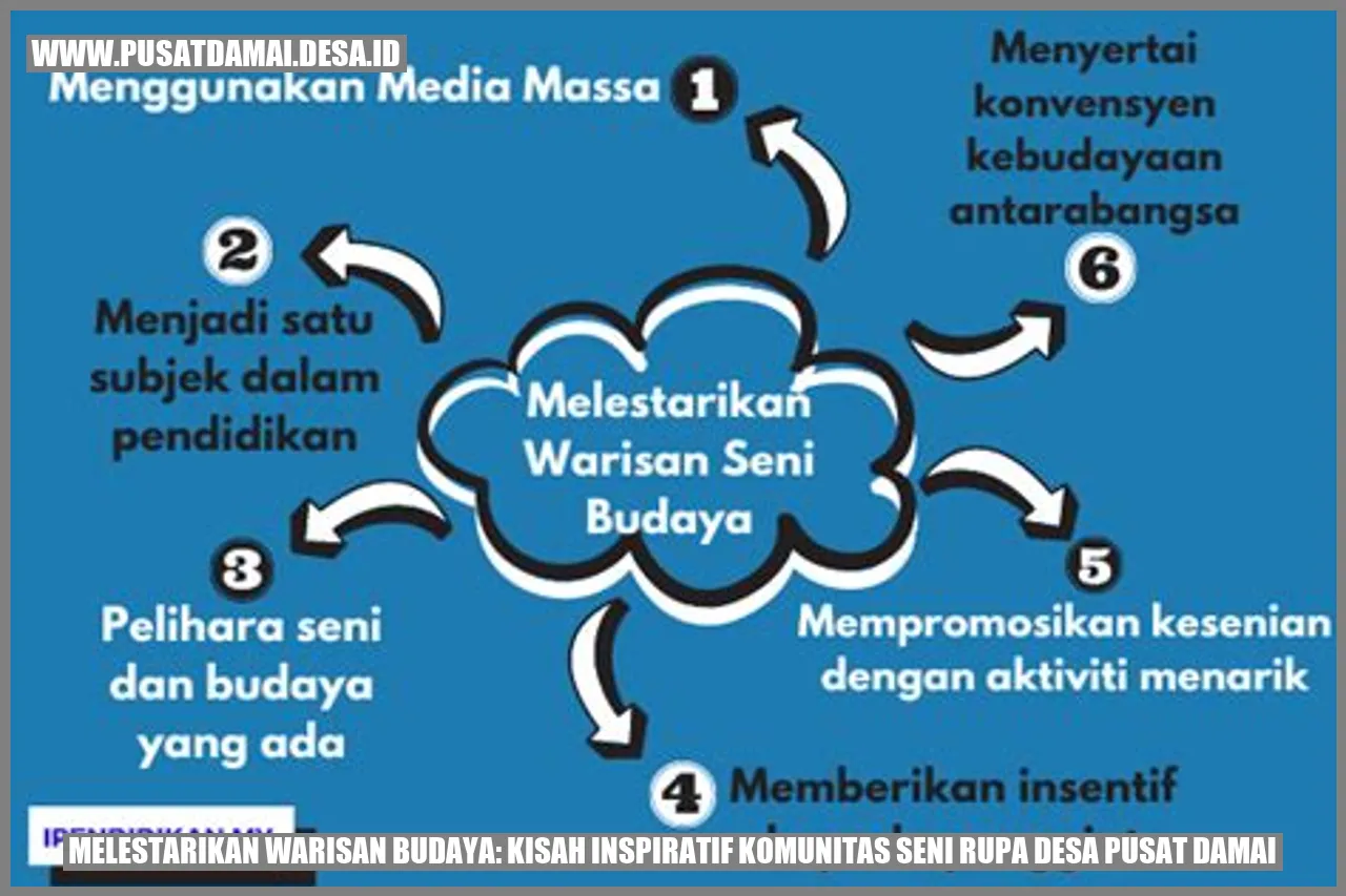 Melestarikan Warisan Budaya: Kisah Inspiratif Komunitas Seni Rupa Desa Pusat Damai