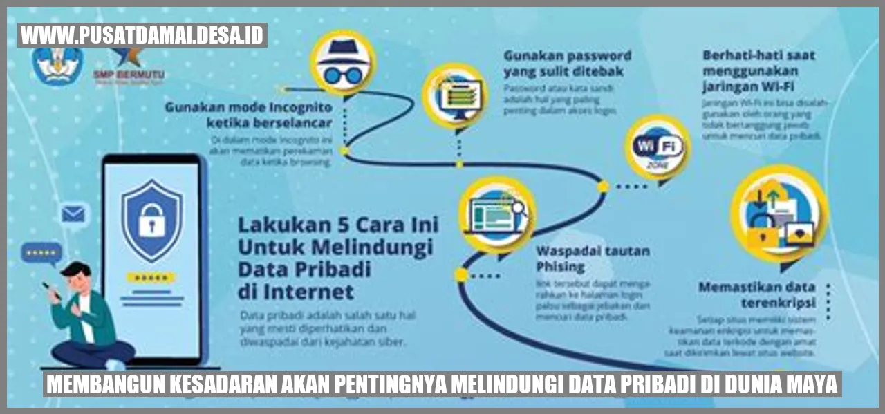 Membangun Kesadaran akan Pentingnya Melindungi Data Pribadi di Dunia Maya