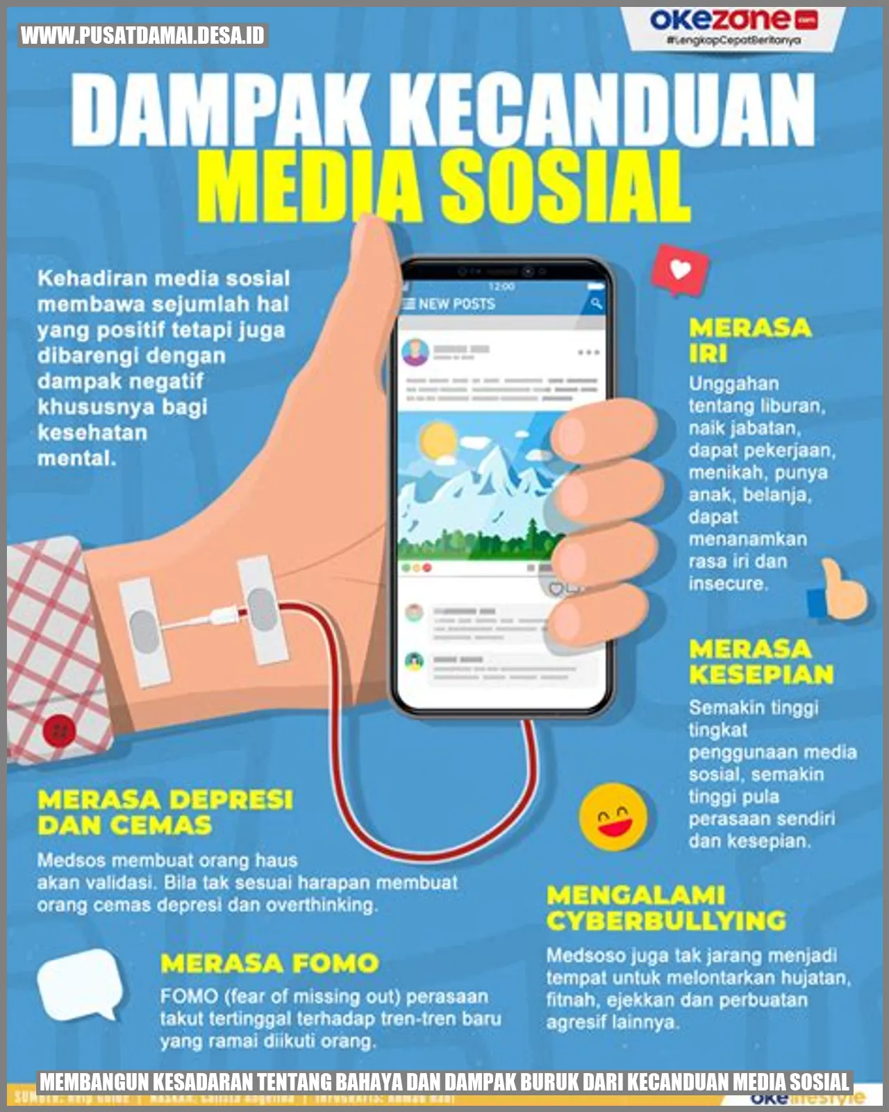 Membangun Kesadaran tentang Bahaya dan Dampak Buruk dari Kecanduan Media Sosial