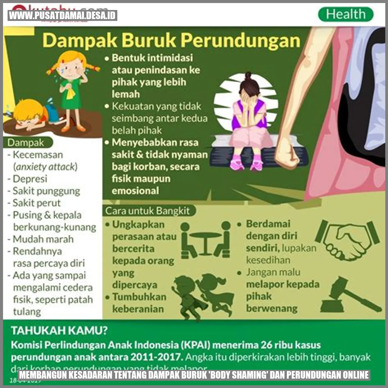 Membangun Kesadaran tentang Dampak Buruk 'Body Shaming' dan Perundungan Online