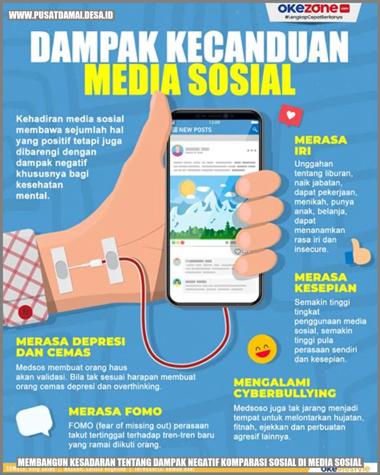 Membangun Kesadaran tentang Dampak Negatif Komparasi Sosial di Media Sosial