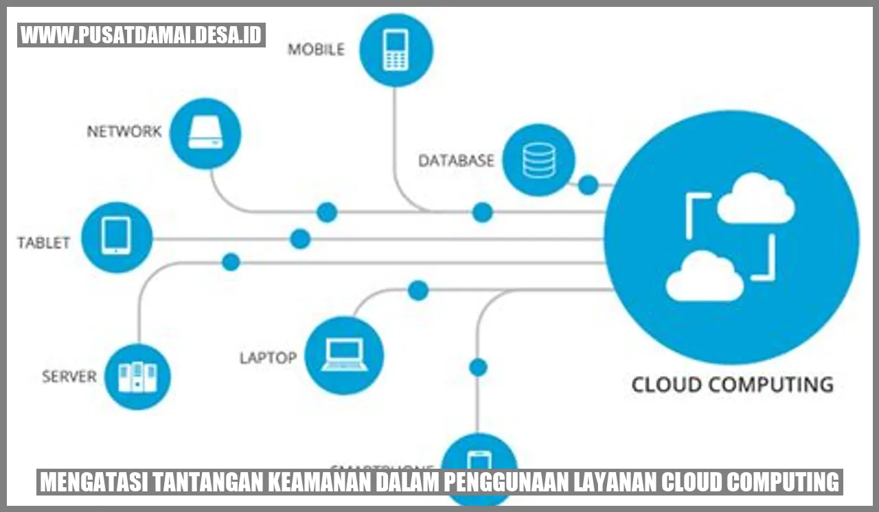 Mengatasi Tantangan Keamanan dalam Penggunaan Layanan Cloud Computing