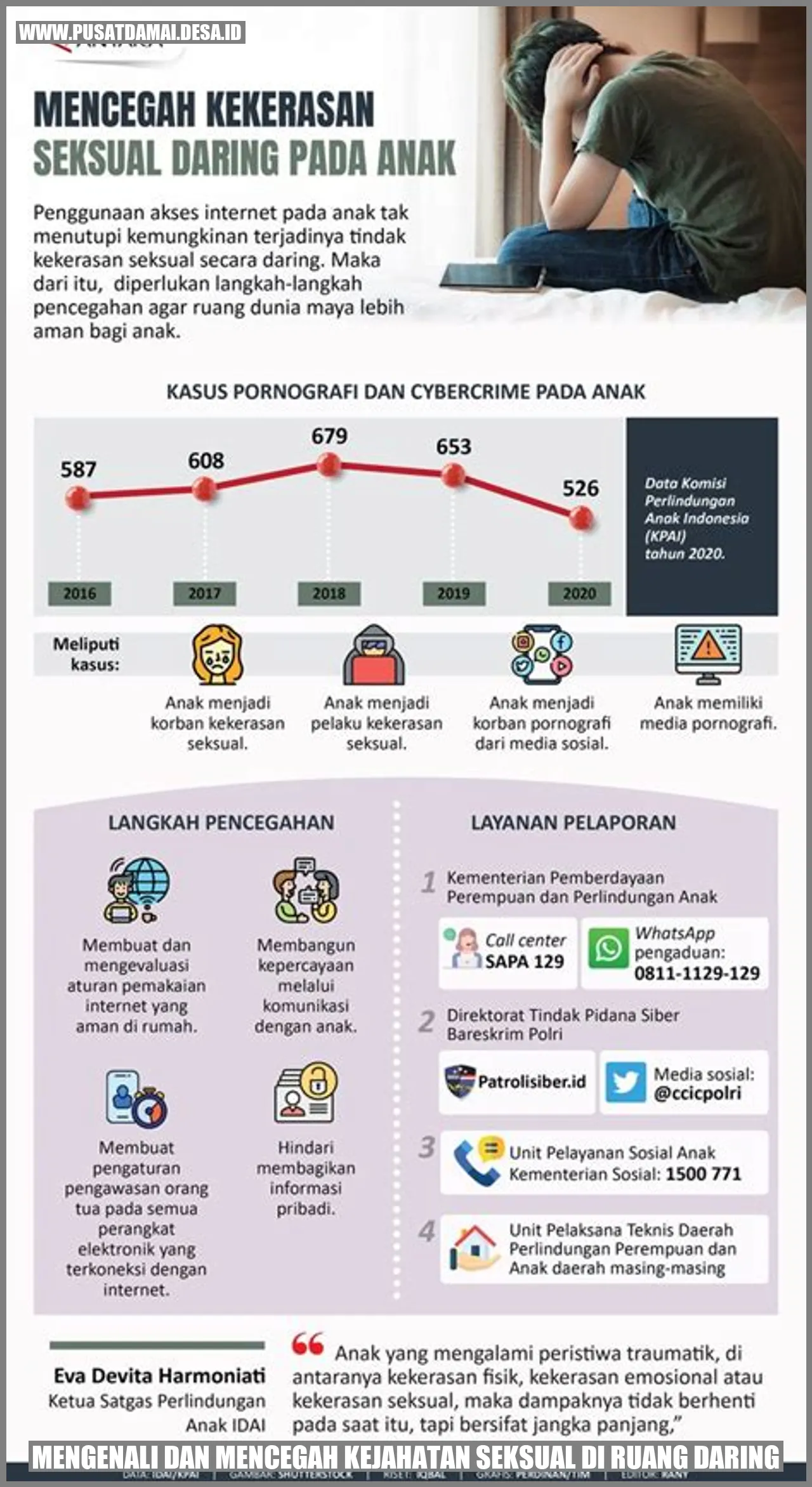 Mengenali dan Mencegah Kejahatan Seksual di Ruang Daring