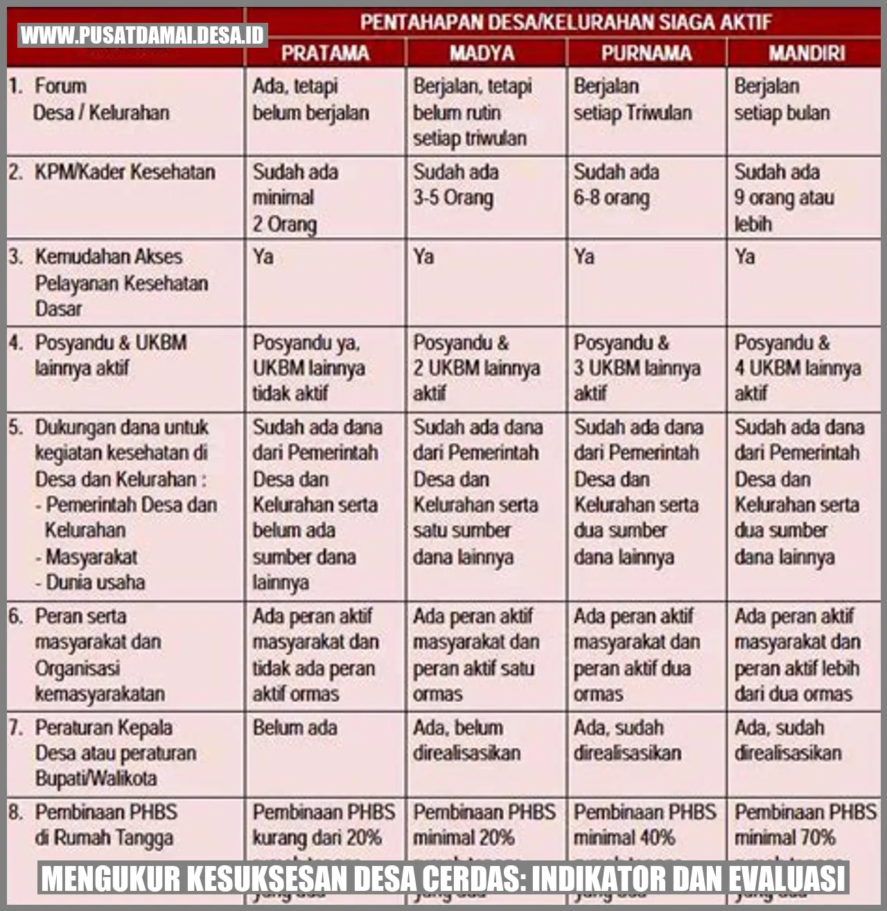 Mengukur Kesuksesan Desa Cerdas: Indikator dan Evaluasi