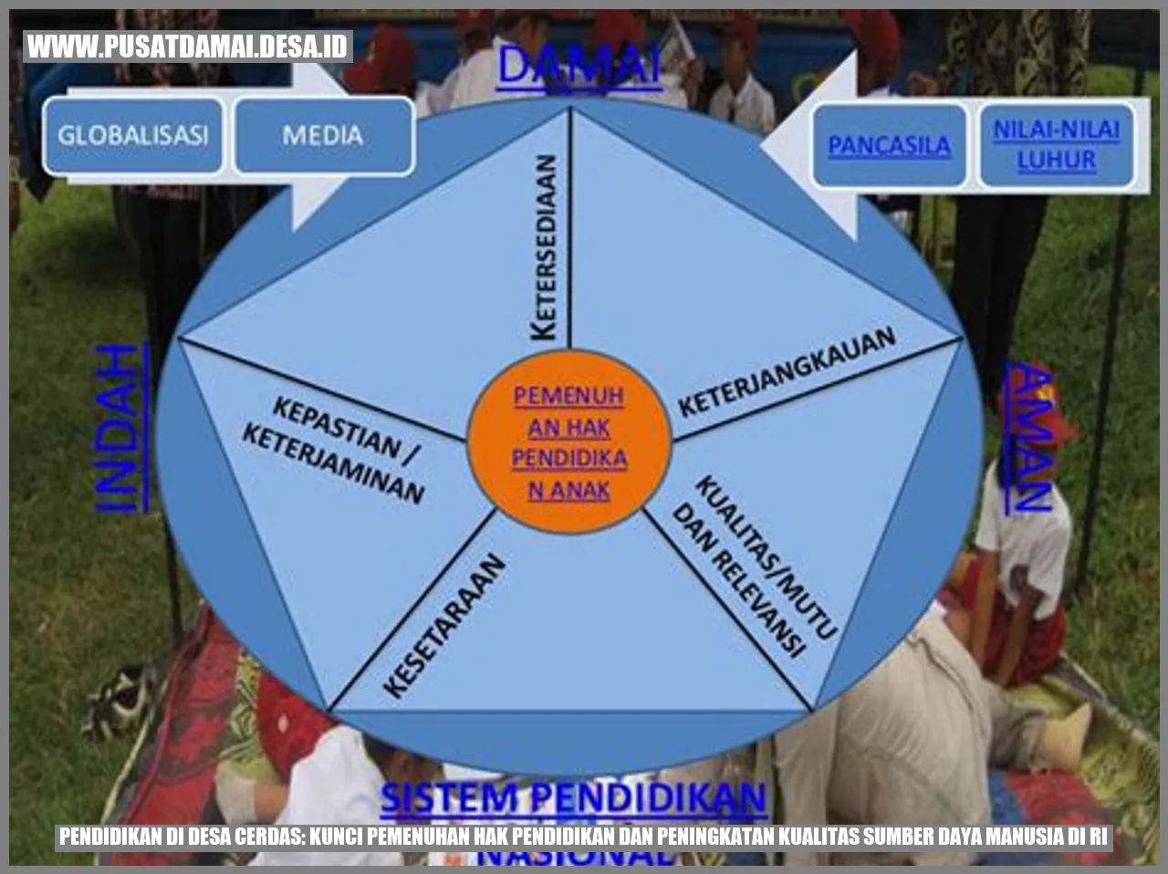 Pendidikan di Desa Cerdas: Kunci Pemenuhan Hak Pendidikan dan Peningkatan Kualitas Sumber Daya Manusia di RI