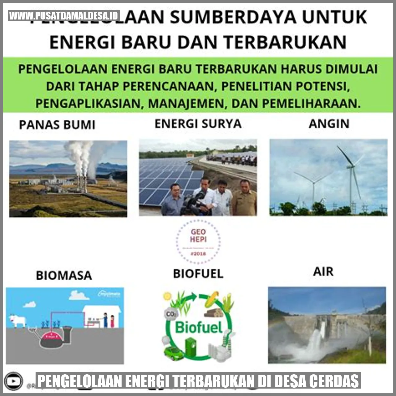 Pengelolaan Energi Terbarukan di Desa Cerdas