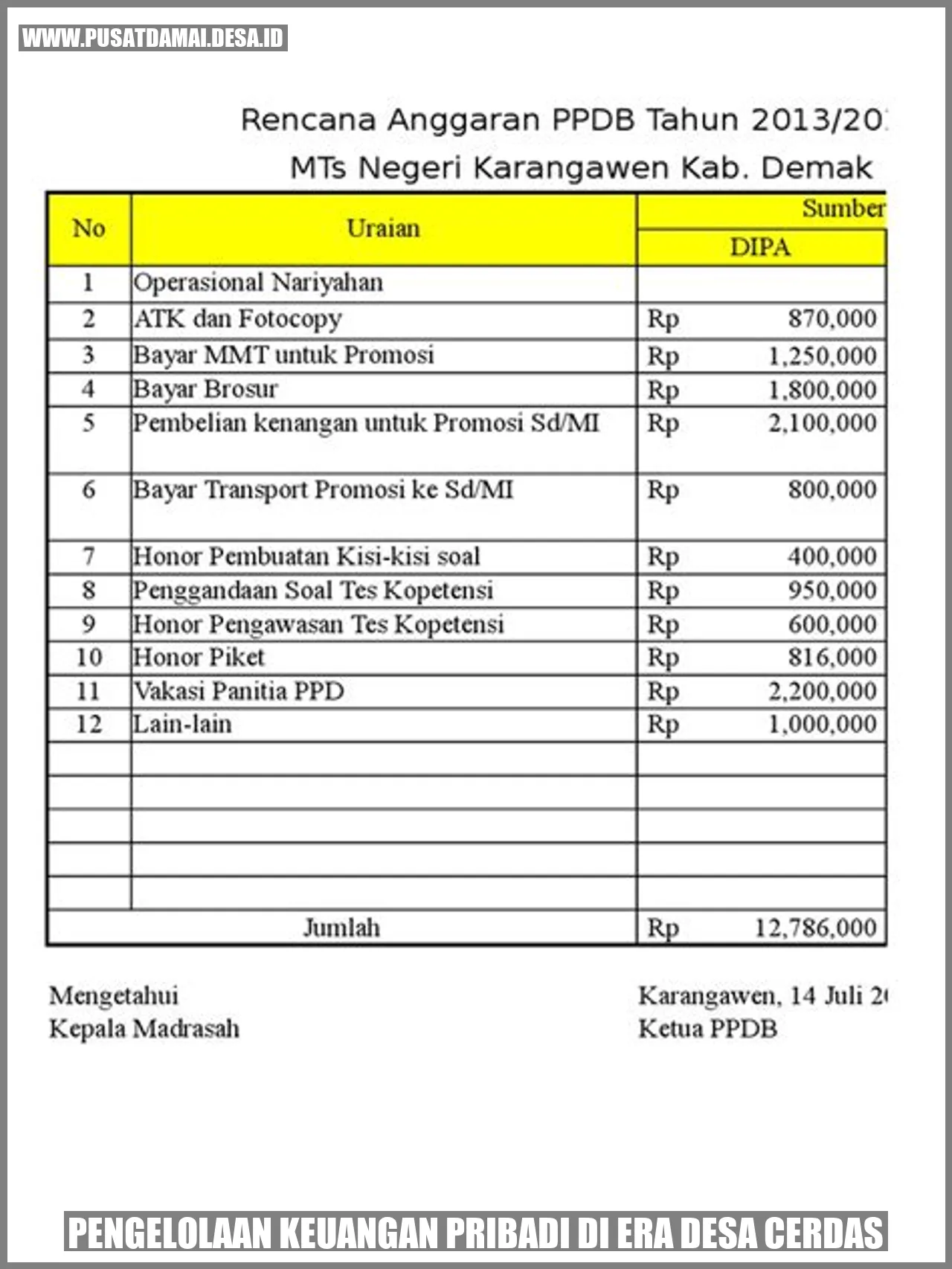 Pengelolaan Keuangan Pribadi di Era Desa Cerdas