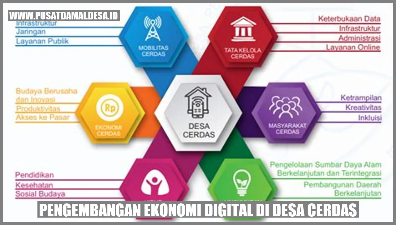 Pengembangan Ekonomi Digital di Desa Cerdas