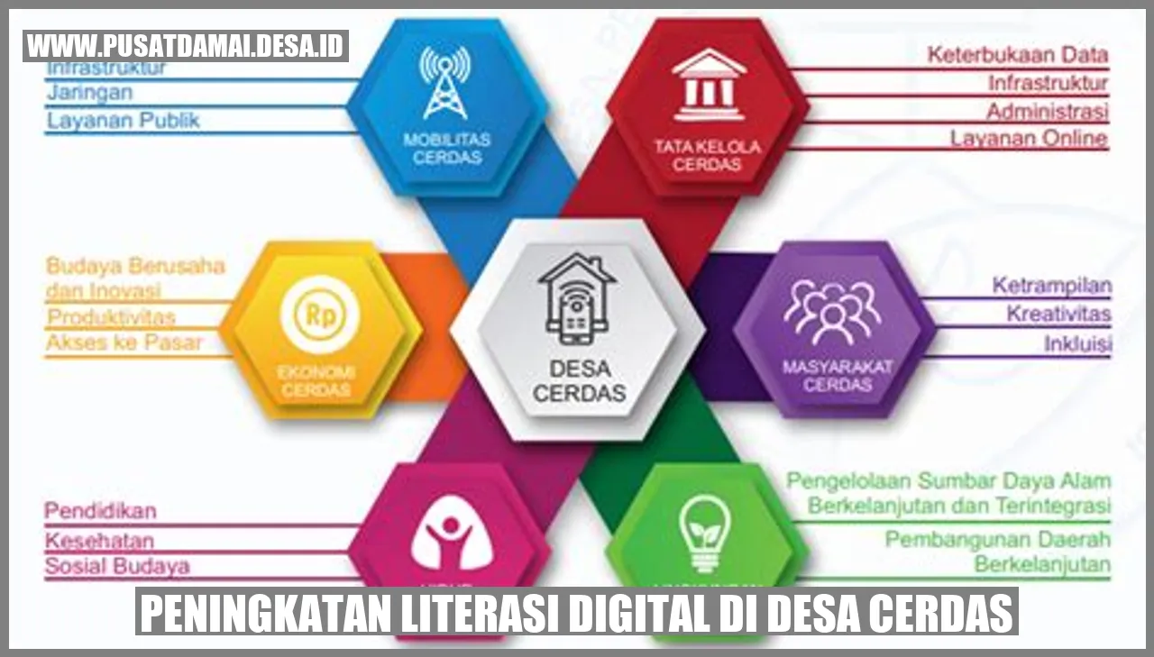 Peningkatan Literasi Digital di Desa Cerdas