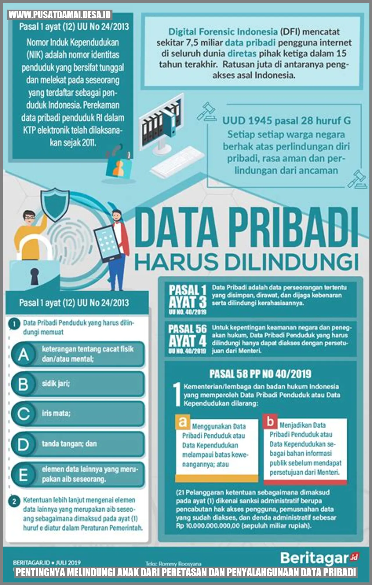 Pentingnya Melindungi Anak dari Peretasan dan Penyalahgunaan Data Pribadi