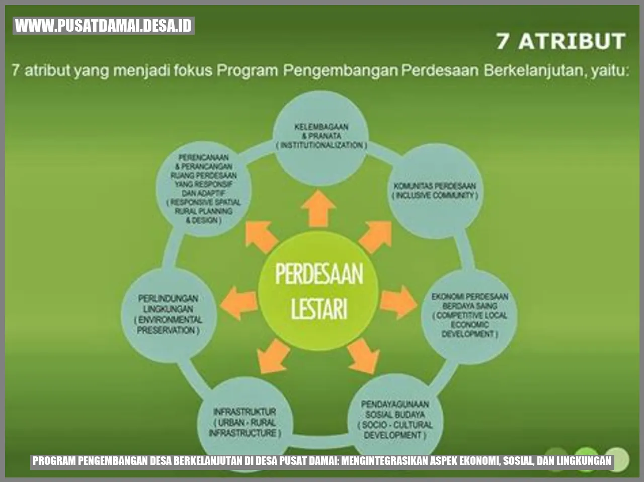 Program Pengembangan Desa Berkelanjutan di Desa Pusat Damai: Mengintegrasikan Aspek Ekonomi, Sosial, dan Lingkungan