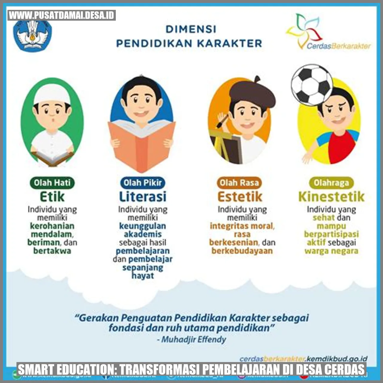 Smart Education: Transformasi Pembelajaran di Desa Cerdas