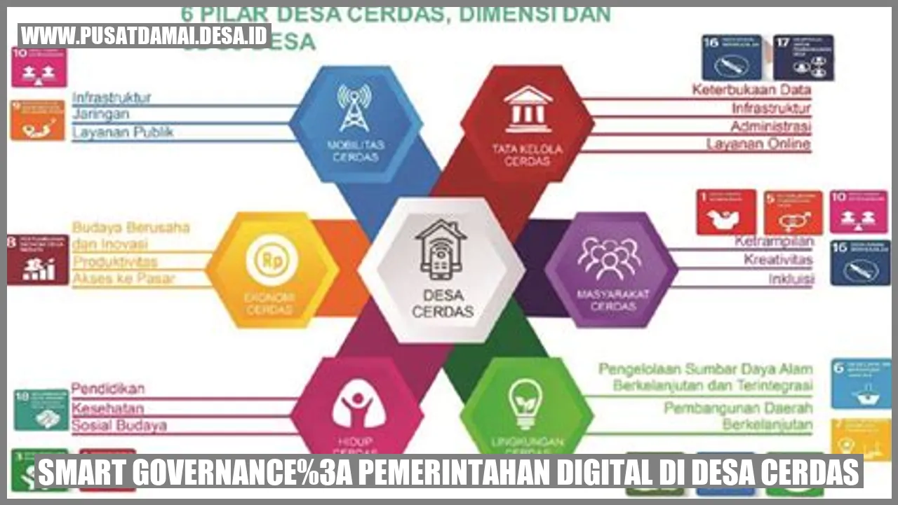 Smart Governance: Pemerintahan Digital di Desa Cerdas